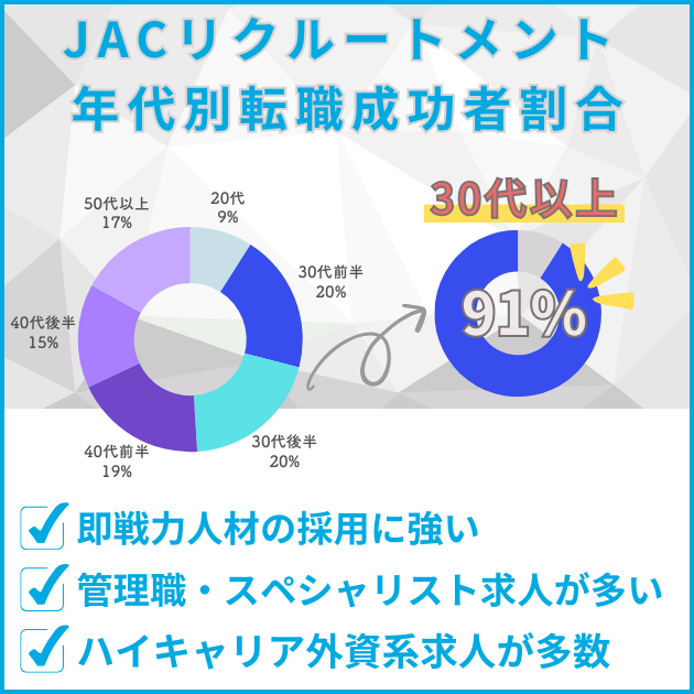 jac-age-graph